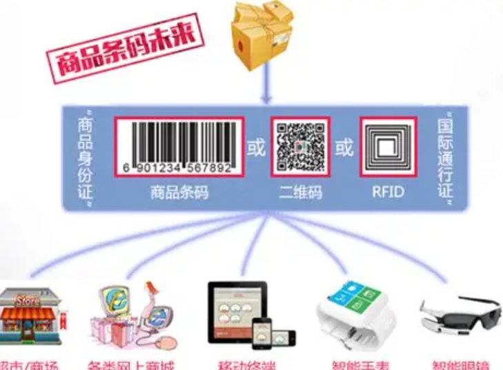 商品条码新规将实施，有啥作用？